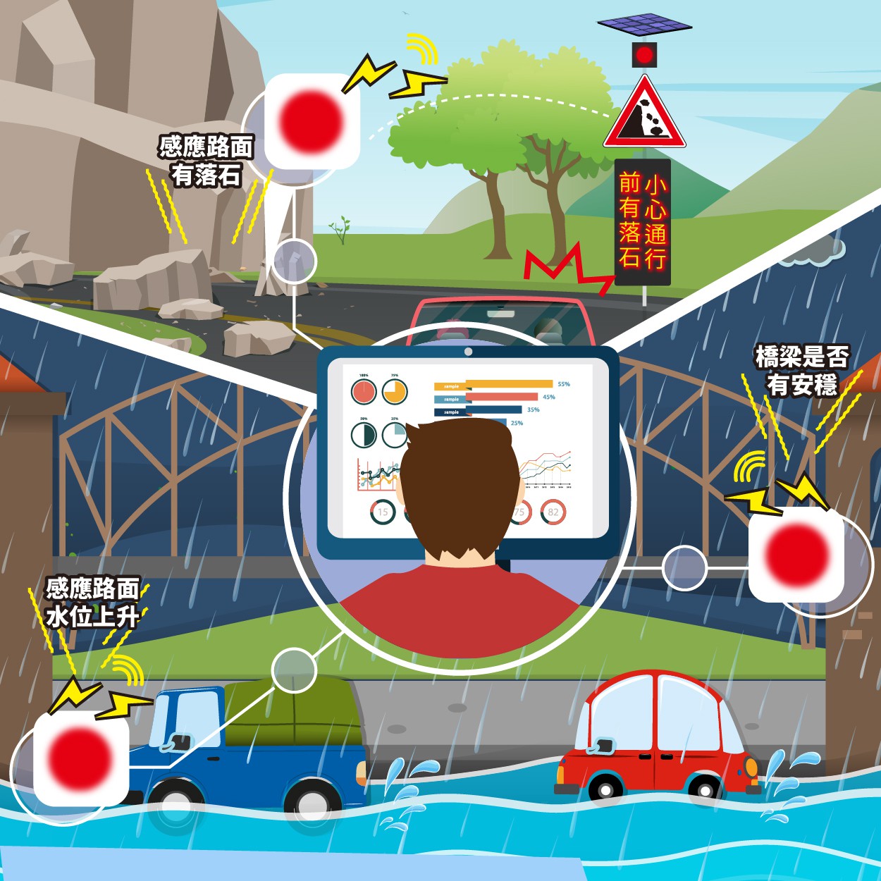 一般規格：環境監測系統－橋梁監測系統logo圖