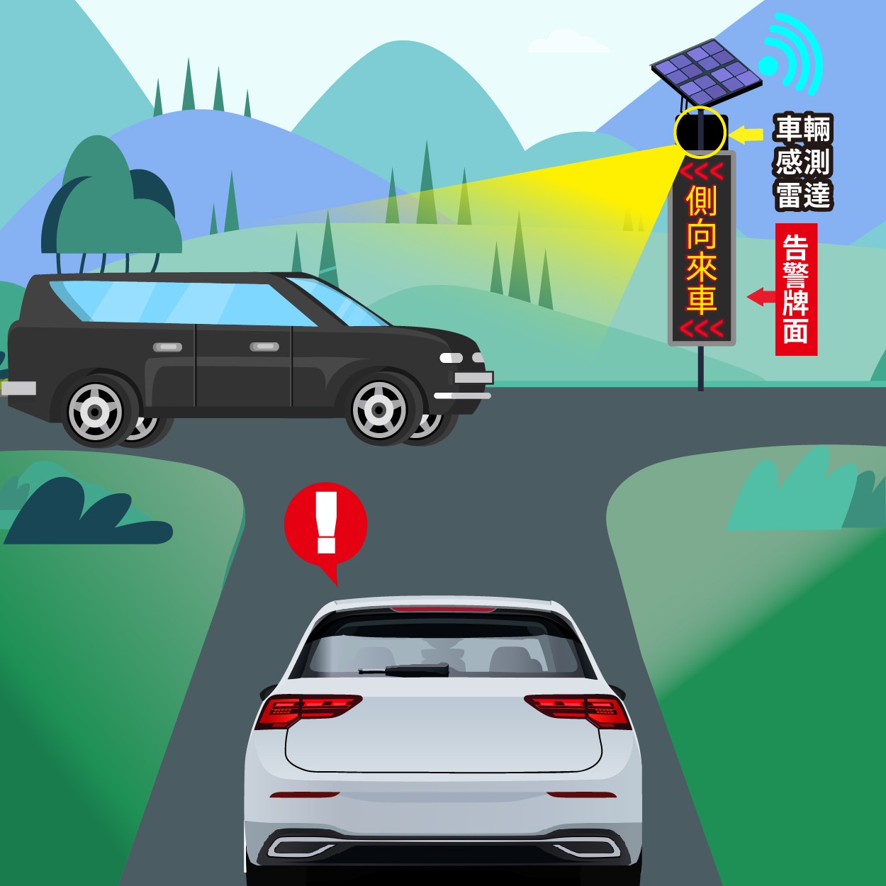 一般規格：智慧路標—無號誌路口來車偵測預先告警系統logo圖